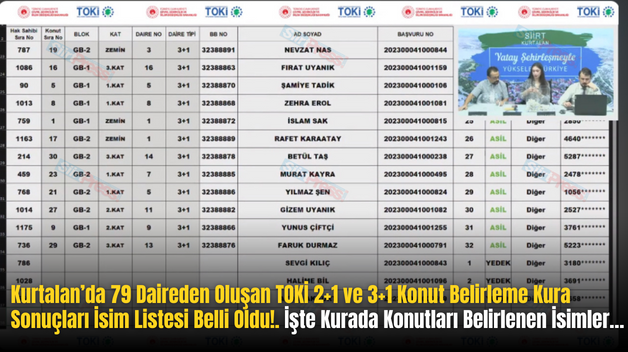 Kurtalan’da 79 Daireden Oluşan TOKİ 2+1 ve 3+1 Konut Belirleme Kura Sonuçları İsim Listesi Belli Oldu!. İşte Kurada Konutları Belirlenen İsimler…