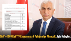 Siirt’te 1005 Kişi TYP Kapsamında 6 Aylığına İşe Alınacak!..İşte Detaylar…